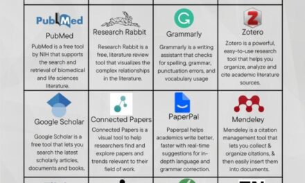 Essential Tools for Literature Review: From Zotero to Grammarly and Beyond