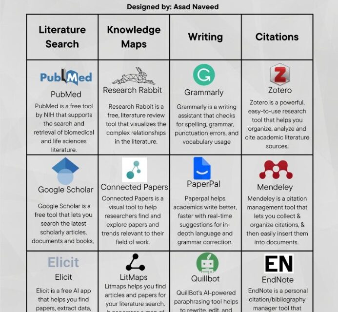 Essential Tools for Literature Review: From Zotero to Grammarly and Beyond