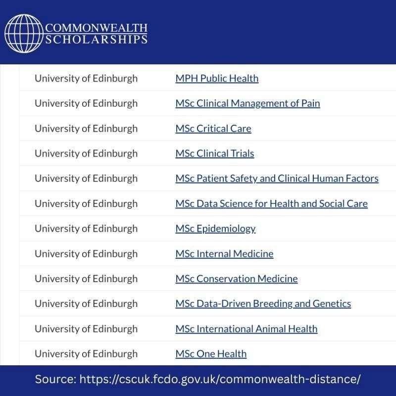 University of Edinburgh: Fully Funded Online Study for Global Impact