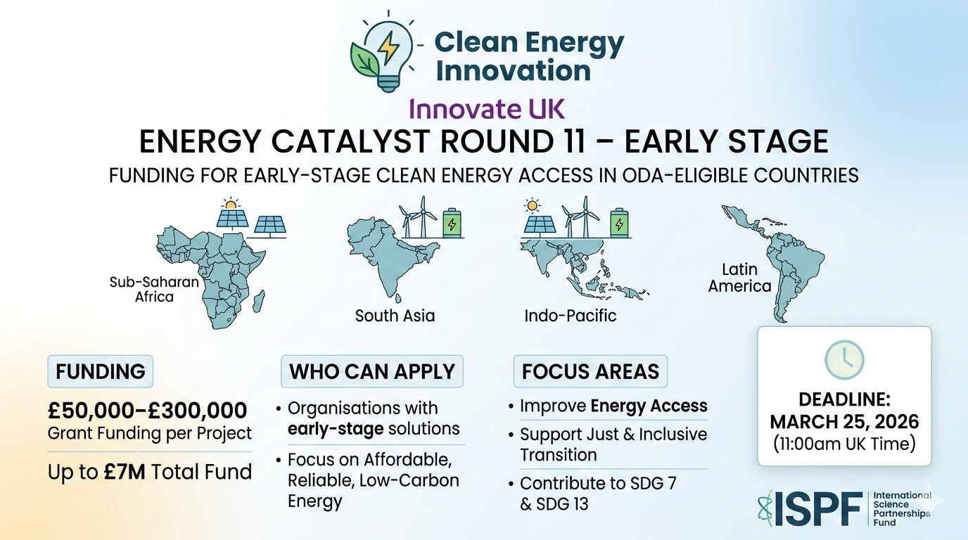 Early Stage: Up to £300,000 Funding for Clean Energy Innovations in Developing Countries (Apply by March 25, 2026)