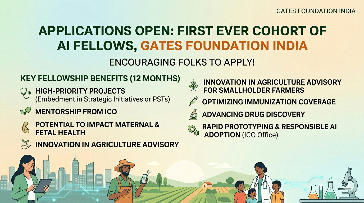 Gates Foundation India: Apply to Work on High-Impact AI Solutions