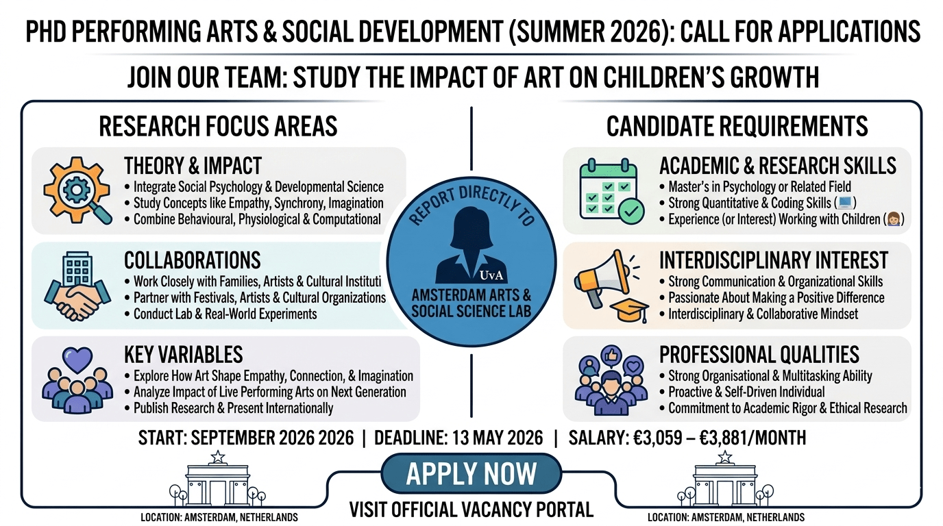 University of Amsterdam